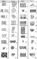 selkupu ornamenti 2