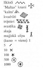 ornamenti